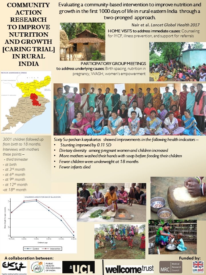 Community Action Research to improve Nutrition and Growth (CARING Trial) in Rural India