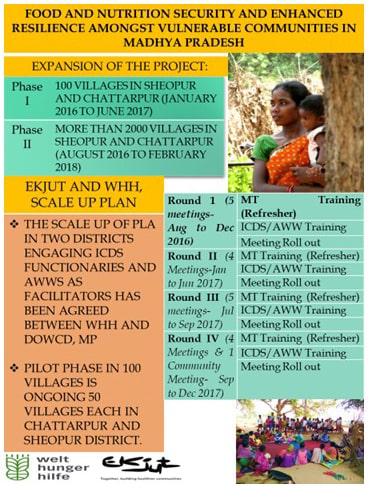 Food and Nutrition Security and Enhanced Resilience Amongst Vulnerable Communities in Madhya Pradesh