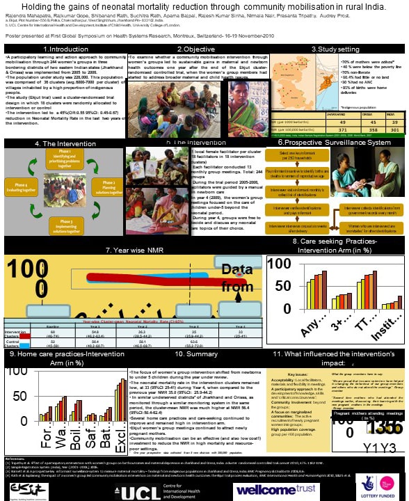 Holding the gains of neonatal mortality reduction through community mobilization in rural India.