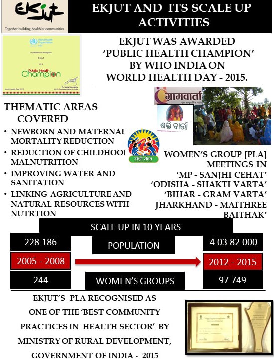 Ekjut and It's Scale Up Activities