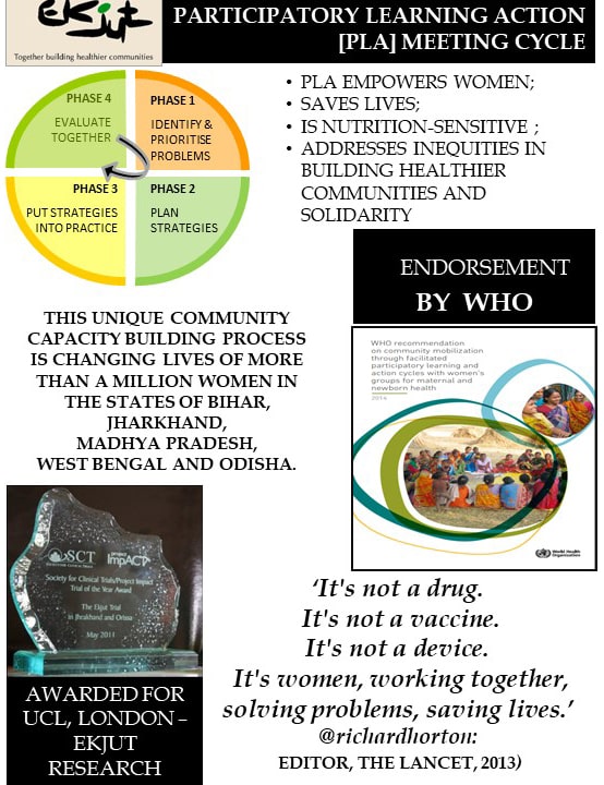 Participatory Learning Action (PLA) Meeting Cycle