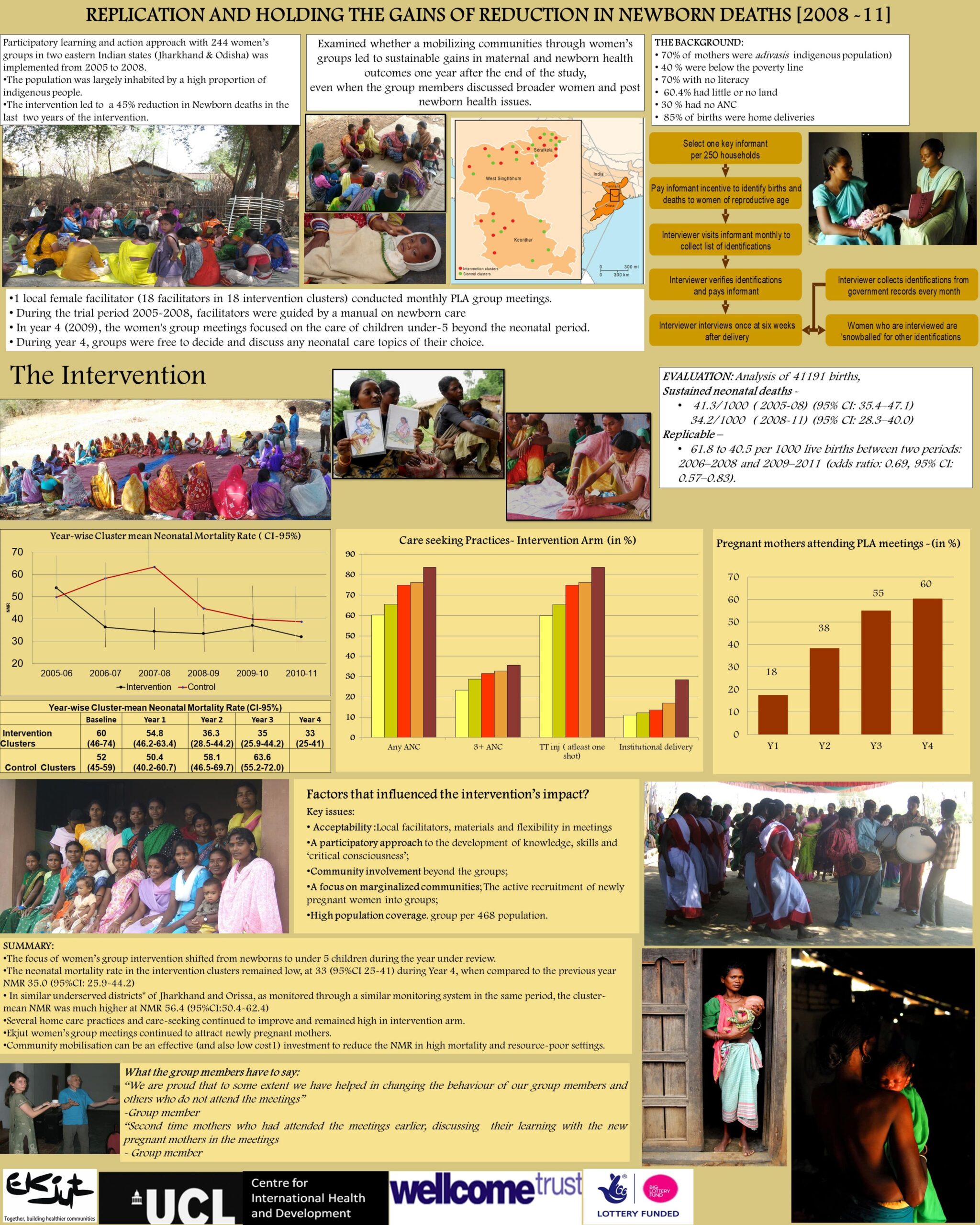 Replication and Holding the gains of reduction in newborn deaths (2008 - 2011)