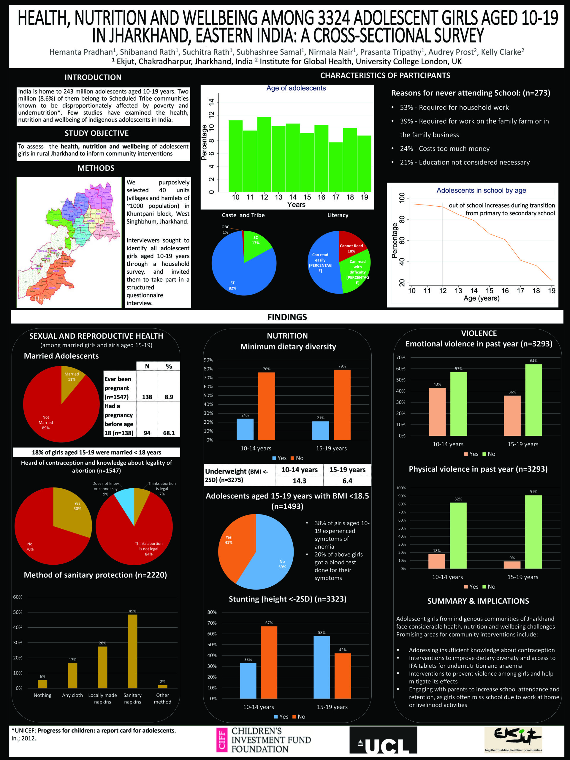 Adolescent baseline survey findings